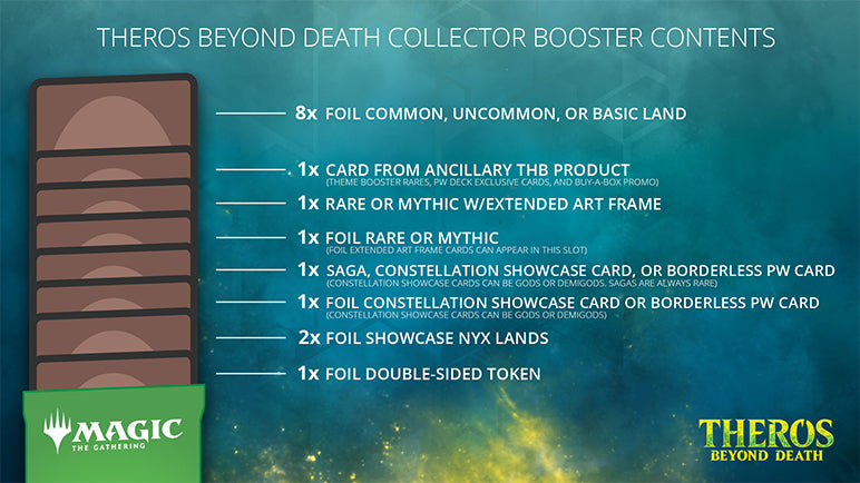 Theros Beyond Death - Collector Booster Pack Theros Beyond Death - Collector Booster Pack